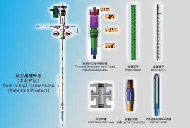 稠油蒸汽吞吐注采一體化裝置